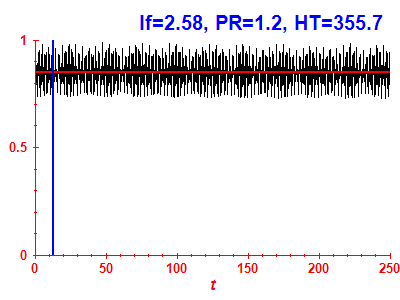 Survival probability